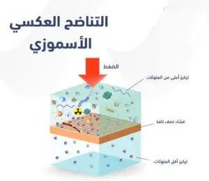 التناضح
