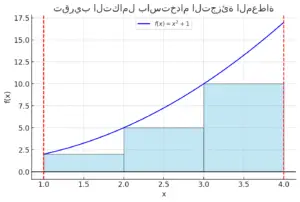 تقريب التكامل باستخدام التجزئة المعطاة