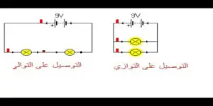 التوالي والتوازي