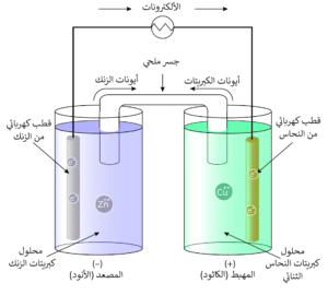 خليه دانيال